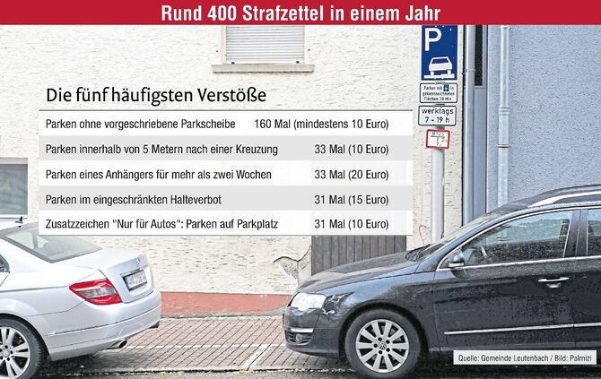 Strafzettel Leutenbach_0