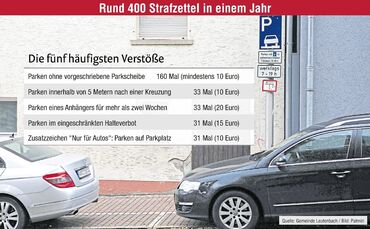 Strafzettel Leutenbach_0