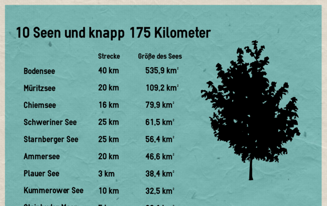 Seensucht_1