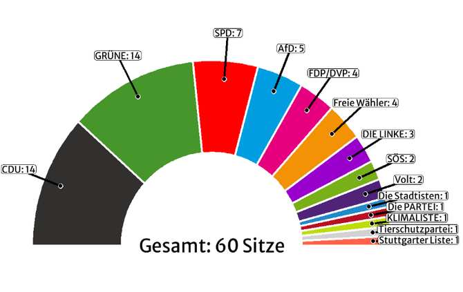 2024-06-10 17_46_52-Vorläufige Sitzverteilung