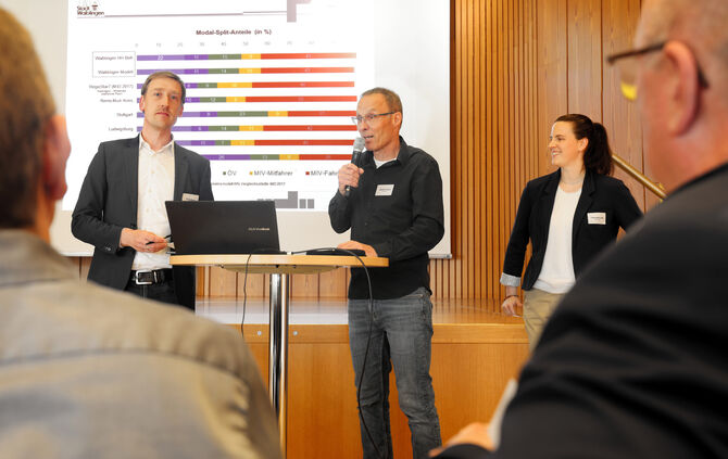 Mobilitätsentwicklungsplan