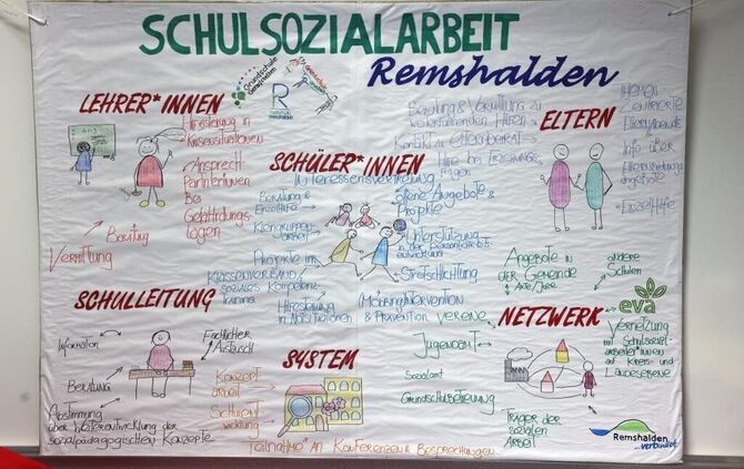 Schulsozialarbeit