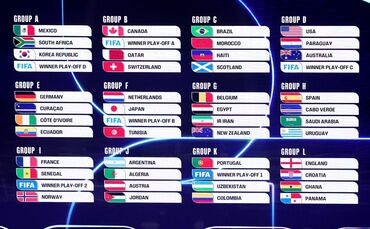 Fußball-WM 2026 - Auslosung Vorrunde