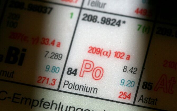 Polonium im Periodensystem