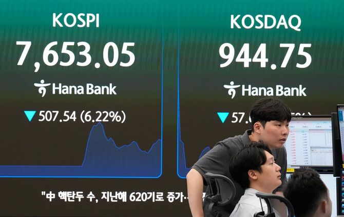 Südkorea Finanzmärkte